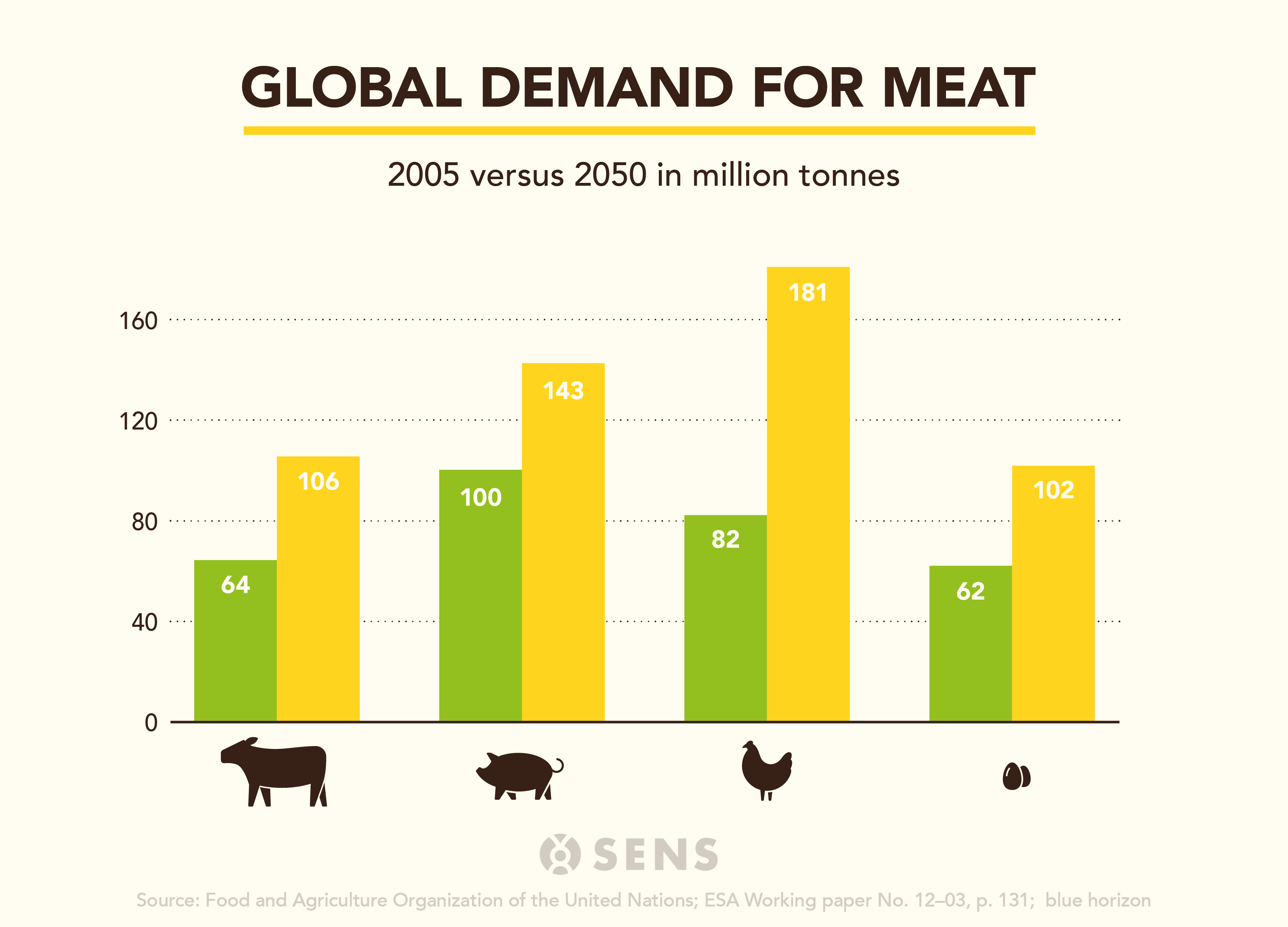 Eerlijke vleesprijs True Animal Protein Price Coalition