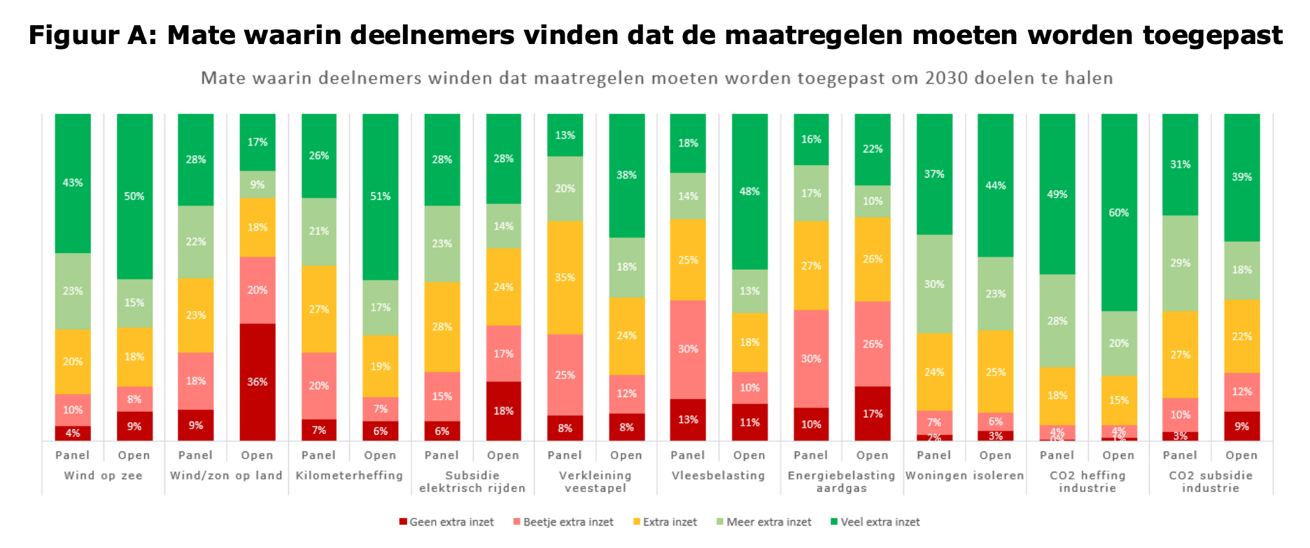 Schermafbeelding 2021-06-17 om 12.40.38.png