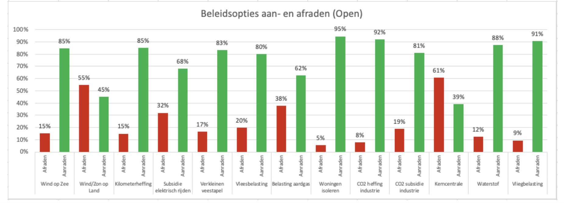 Schermafbeelding 2021-06-17 om 12.42.59.png