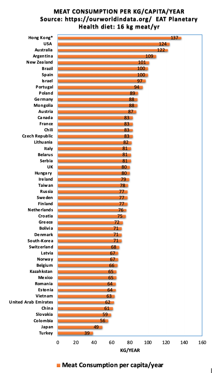 TAPP 50 countries who eat the most meat.png