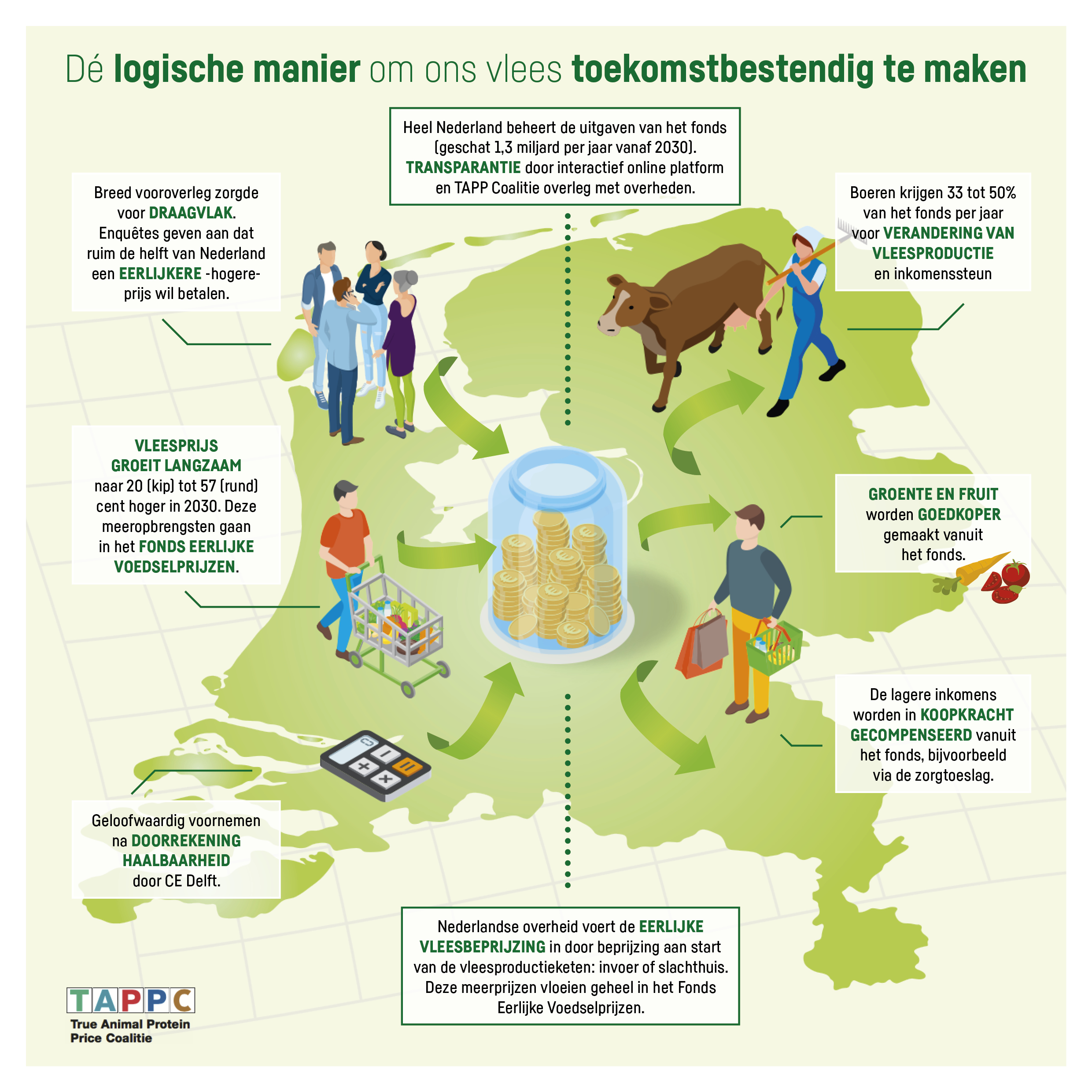  TAPP Coalitie Infographic.jpg
