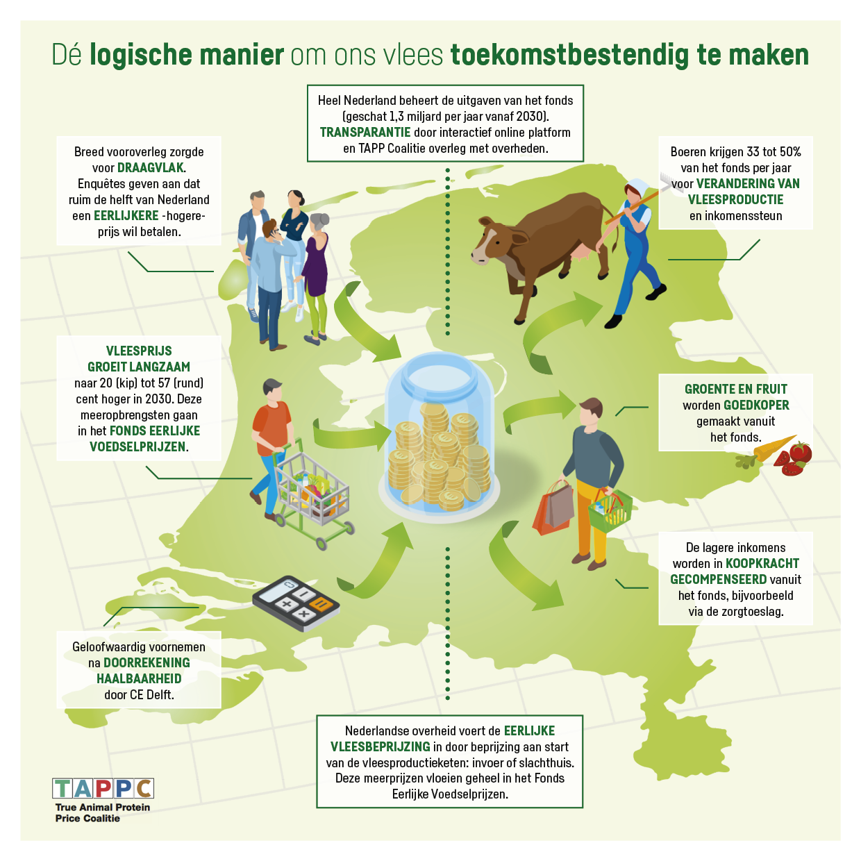 TAPP Coalitie Infographic.png