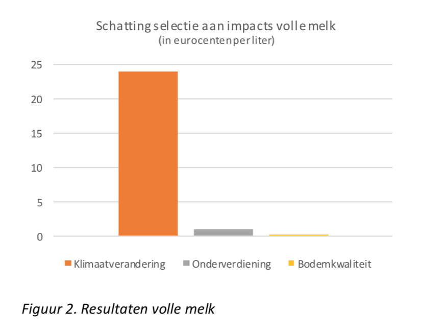 impacdt melk.png