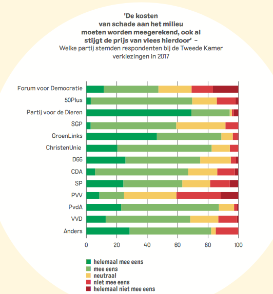 politiekek partijen en vleesprijs.png