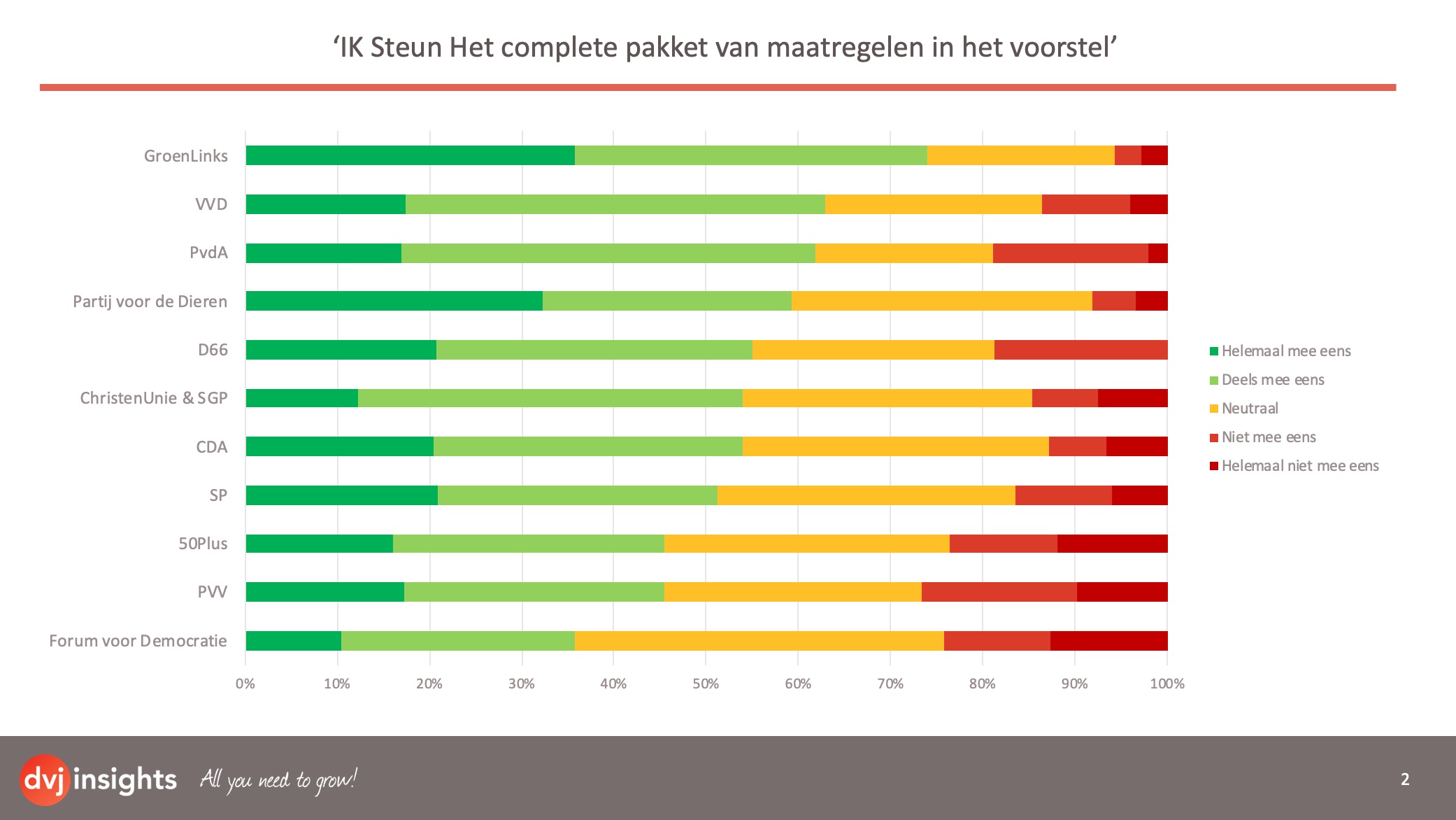 uitslag enquete eerlijke vleesprijs nov 2019.jpg