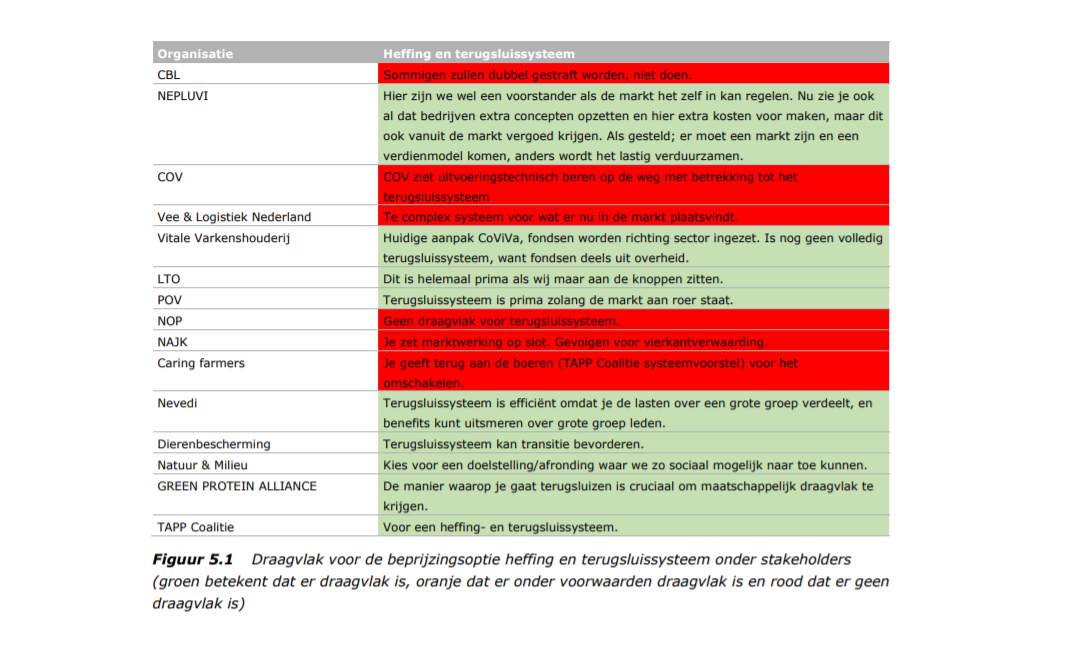 vleesbeprijzing_wur.png