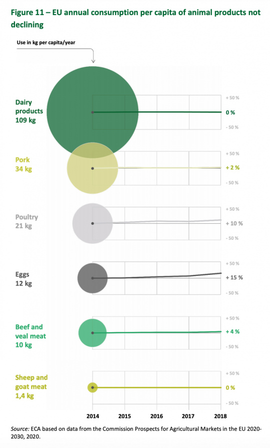 EU-consumption-meat-growing-1625164818-1625566584.png