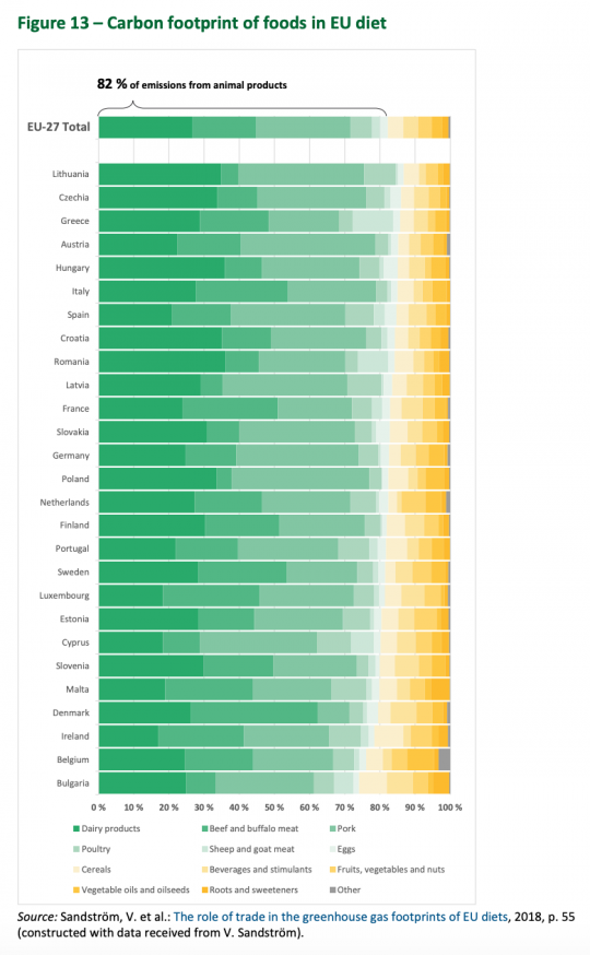 GHG-emissions-of-food-in-EU-countries-1625164847-1625566594.png