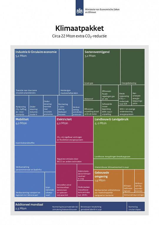 Klimaatpakket-totaal-V6-1682527565.jpg