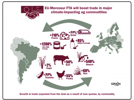 Mercosur-EU-deal-1687255850.png