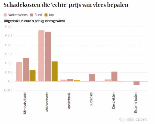 Schadekosten-vlees-CE-1583752727.png