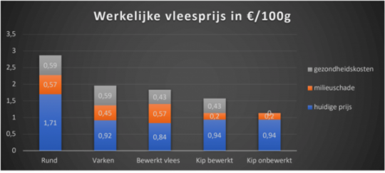 TabelWerkelijkeVleesprijs-1681200596.png