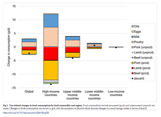 healthtaxglobaleffects2-1542049123.png