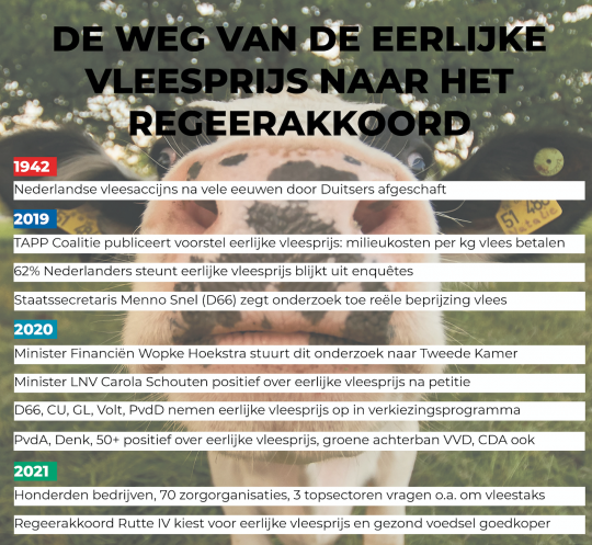 infographic-eerlijke-vleesprijs-tijdlijn-1639578603.png