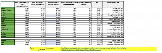 tabel-meat-overshootday-healh-1600805229.jpg